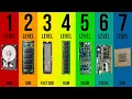 The 7 Levels of Computer Memory Explained