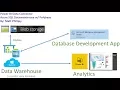 Power BI Data Connector Azure SQL Data Warehouse with Polybase