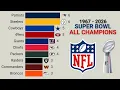 NFL All Super Bowl Champions 1967 - 2026