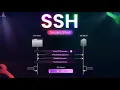 How SSH Works Keys Encryption Real-World Examples