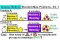 Business Math - The Simplex Method 3 of 15 Standard Maximization Problem