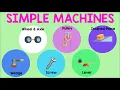 Simple Machines Animation