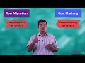 Space Management in Extents and Segments - DBArch 31 DBPerf 13