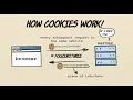 What cookies are and how they work