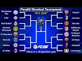 We Simulated the UCL 2026 Using ONLY Penalty Shootouts