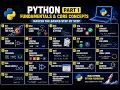 Loops Functions Logic Python Fundamentals