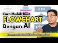 Cara Mudah Buat FLOWCHART dengan AI