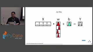 Eric J Ma - An Attempt At Demystifying Bayesian Deep Learning