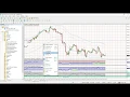 Introduction to the Harmonic Pattern Software for MetaTrader4