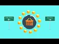 E-commerce online stores animated explainer