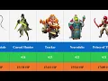 Strongest Heroes in Lords Mobile