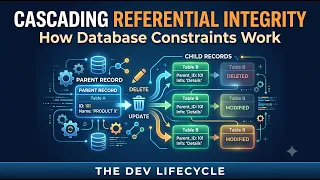 The Mastery Approach Master Database Design Cascading Referential Integrity
