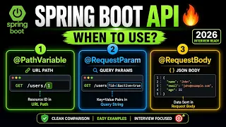 PathVariable vs RequestParam vs RequestBody When to Use What in Spring Boot REST API 2026