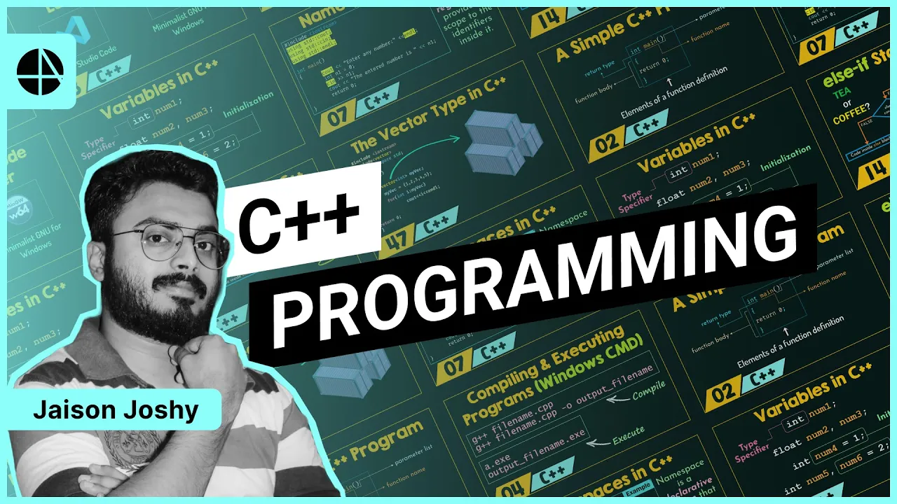 Outline Video Introduction to C++ Programming