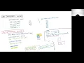 0128a-01b Two-dimensional std vectors