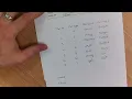 AQA Computer Science - Databases
