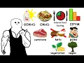 Every Type of Diet Explained In 14 Minutes