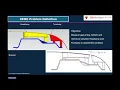 Webinar on Dimensional Variation Analysis using 3DCS