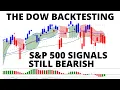 Dow Backtesting the Broken Trendline - S P500 NDX Signals Still Bearish as Software Stocks Bounce