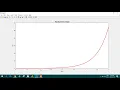 Continuous Time Real Exponential Signal Plot in Matlab