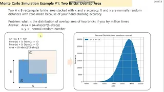 Python code - Monte Carlo Simulation Tolerance Analysis