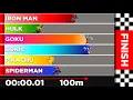 Race Simulation Fictional Characters