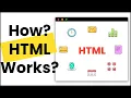What is Hypertext Markup Language What is HTML