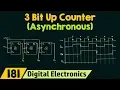 3 Bit Asynchronous Up Counter