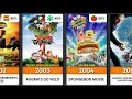 Upcoming Nickelodeon Movies 1996-2026 Every Nickelodeon Animated Movie Ranked