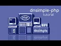 PHP API for DNS and domain management automation with DNSimple
