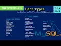 MySQL Data Types in MySQL with Examples in Hindi