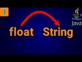 How To Convert Float To String In Java