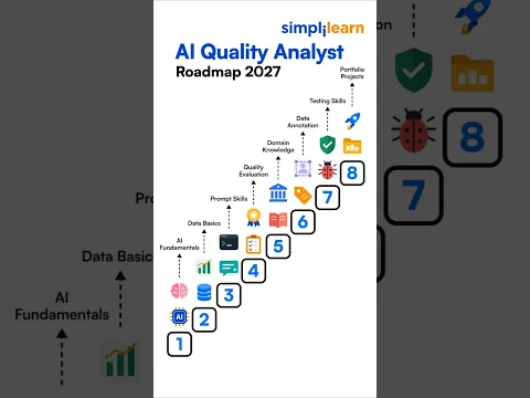 AI Quality Analyst Roadmap 2026 | How to Become an AI Quality Analyst From Scratch | Simplilearn