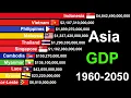 Top Southeast Asia Countries by GDP 1960-2050