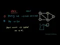 Python Program To Implement DFS Using Iterative Approach Using Stack Data Structure