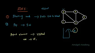 Python Program To Implement DFS Using Iterative Approach Using Stack Data Structure