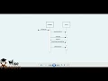 Sequence Diagram using StarUML BscIT Practicals StarUML Tutorials