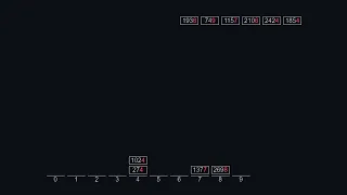 Data Structures - Radix Sorting Algorithm Java Implementation