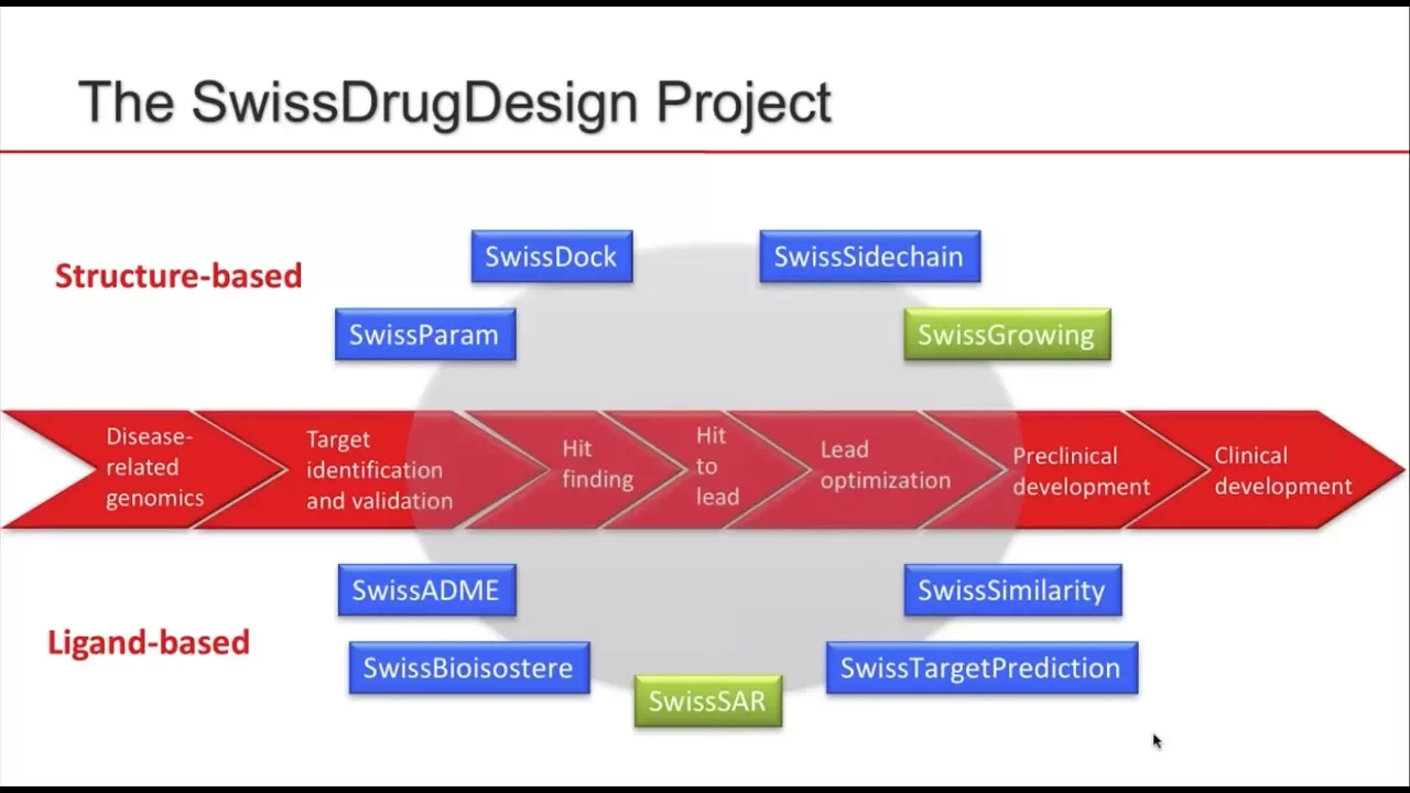 SwissDrugDesign a free web based environment for docking, virtual screening, target prediction and