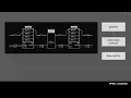 FPGA InsideOut Session3 Pipeline VALID READY protocol basic FLOW CONTROL examples