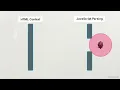Defending Against XSS in ASP NET Core