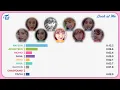 TWICE (트와이스) - 날 바라바라봐 (LOOK AT ME) [Line Distribution]