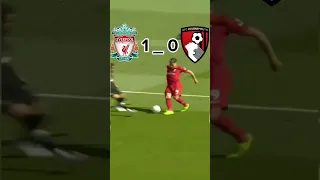 ملخص مباراة ليفربول اليوم اهداف مباراة ليفربول اليوم ليفربول محمد صلاح مصر Liverpool Salah 