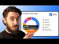 Jira Assets Build Custom Jira Assets Reports 2026