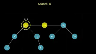 Binary Search Tree Animated in Python with Manim