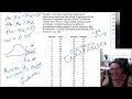 Hypothesis Testing Two Sample Separate Variance T Test