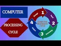 The computer processing cycle or Information processing cycle