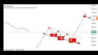 introduction to falcon trading strategy