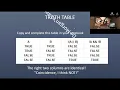 5 4 Boolean Zen and De Morgan s Law