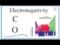 Which has greater electronegativity value C or O